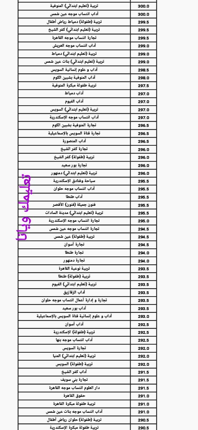نتيجة تنسيق المرحلة الاولى الشعبة الادبية للعام الدراسي 2023 - 2024
