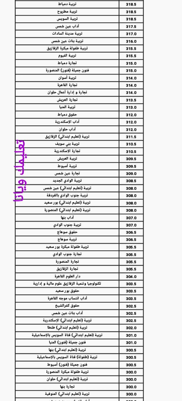 نتيجة تنسيق المرحلة الاولى الشعبة الادبية للعام الدراسي 2023 - 2024