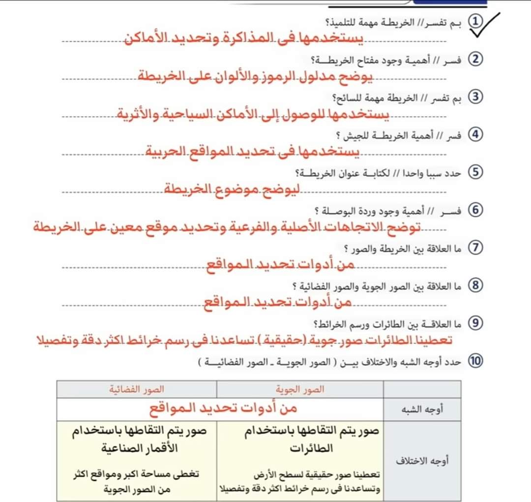 ملزمة عطا زكي شحتو درس ادوات تحديد المواقع رابعة ابتدائي 2024