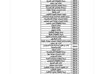تنسيق الثانوية العامة 2023 المرحلة الاولي كاملاً ادبي وعلمى