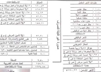 تفاصيل البنود الموجودة في مفردات مرتب المعلمين
