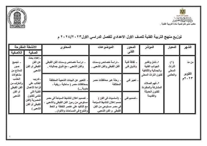توزيع منهج التربية الفنية للصف الاول والثاني والثالث الاعدادى ترم اول ثانى٢٠٢٤/٢٠٢٣