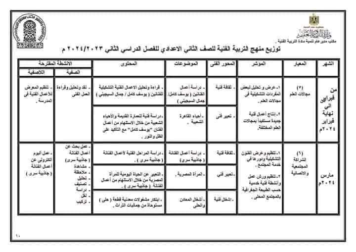 توزيع منهج التربية الفنية للصف الاول والثاني والثالث الاعدادى ترم اول ثانى٢٠٢٤/٢٠٢٣