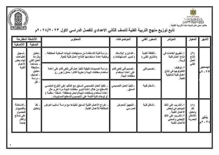توزيع منهج التربية الفنية للصف الاول والثاني والثالث الاعدادى ترم اول ثانى٢٠٢٤/٢٠٢٣