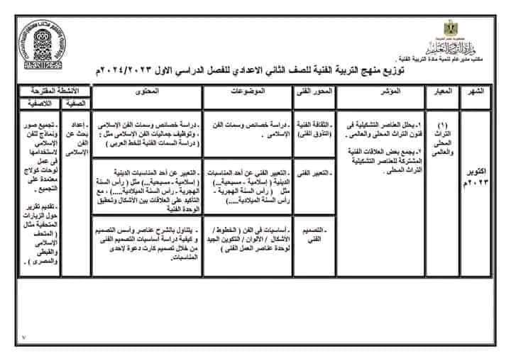 توزيع منهج التربية الفنية للصف الاول والثاني والثالث الاعدادى ترم اول ثانى٢٠٢٤/٢٠٢٣