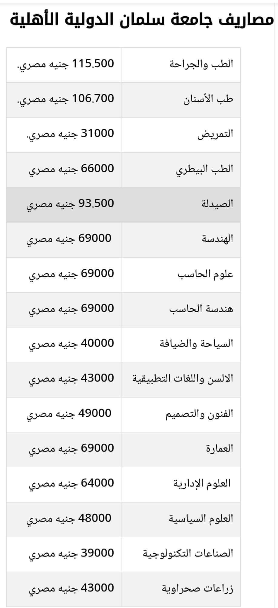 مصروفات وبرامج الجامعات الاهلية للعام الدراسي 2023 - 2024