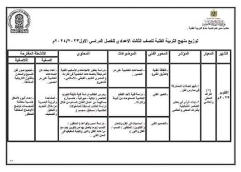 توزيع منهج التربية الفنية للصف الاول والثاني والثالث الاعدادى ترم اول ثانى٢٠٢٤/٢٠٢٣