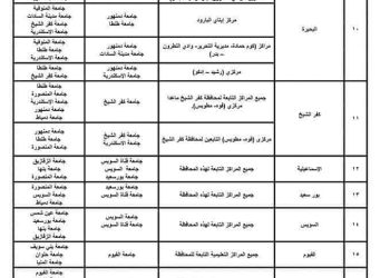جدول التوزيع الجغرافي لتنسيق الثانوية العامة ٢٠٢٤م