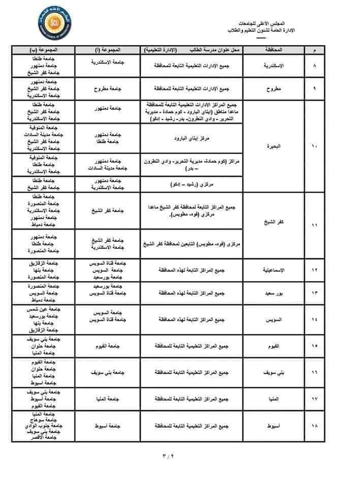 جدول التوزيع الجغرافي لتنسيق الثانوية العامة ٢٠٢٤م