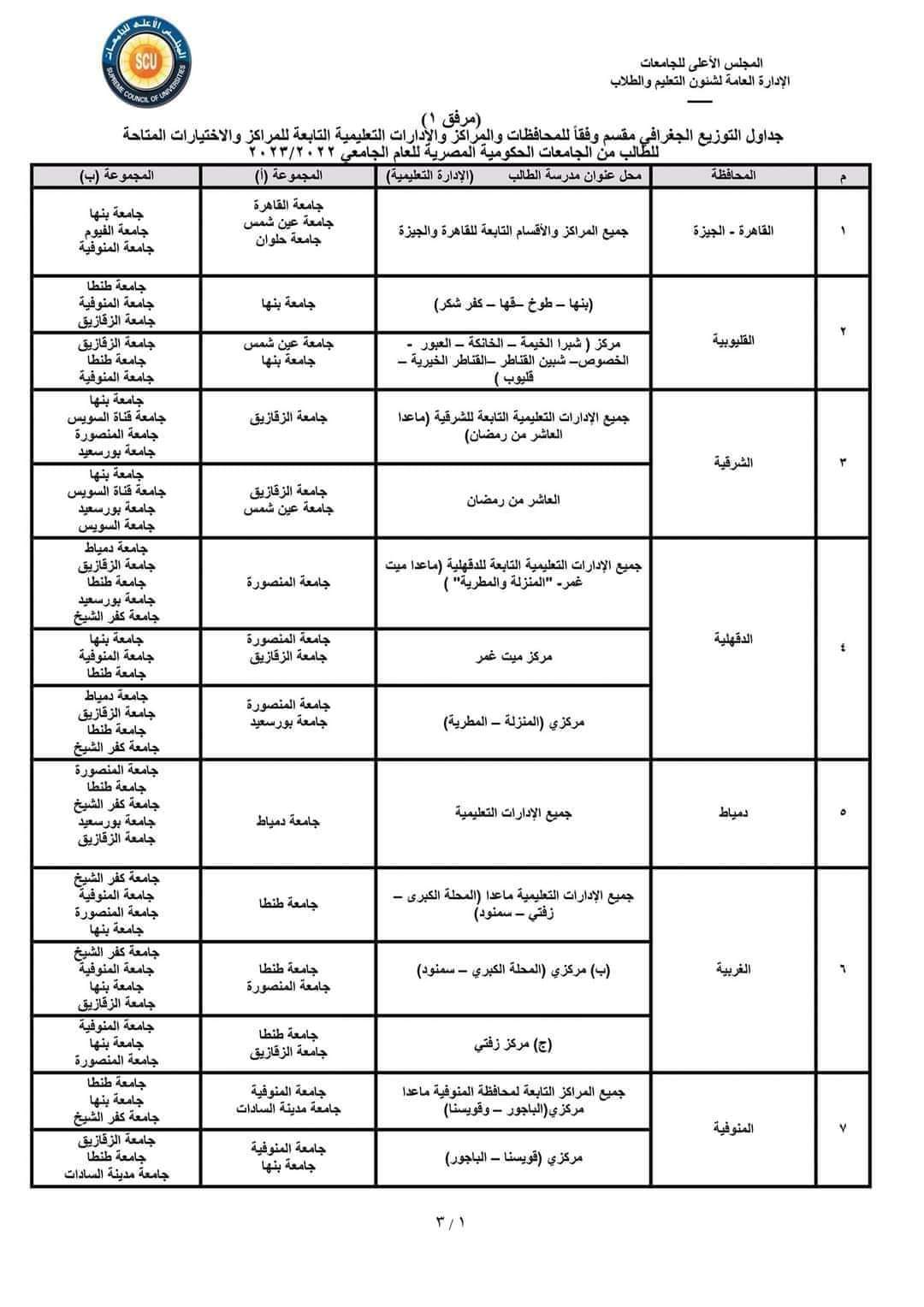 جدول التوزيع الجغرافي لتنسيق الثانوية العامة ٢٠٢٤م