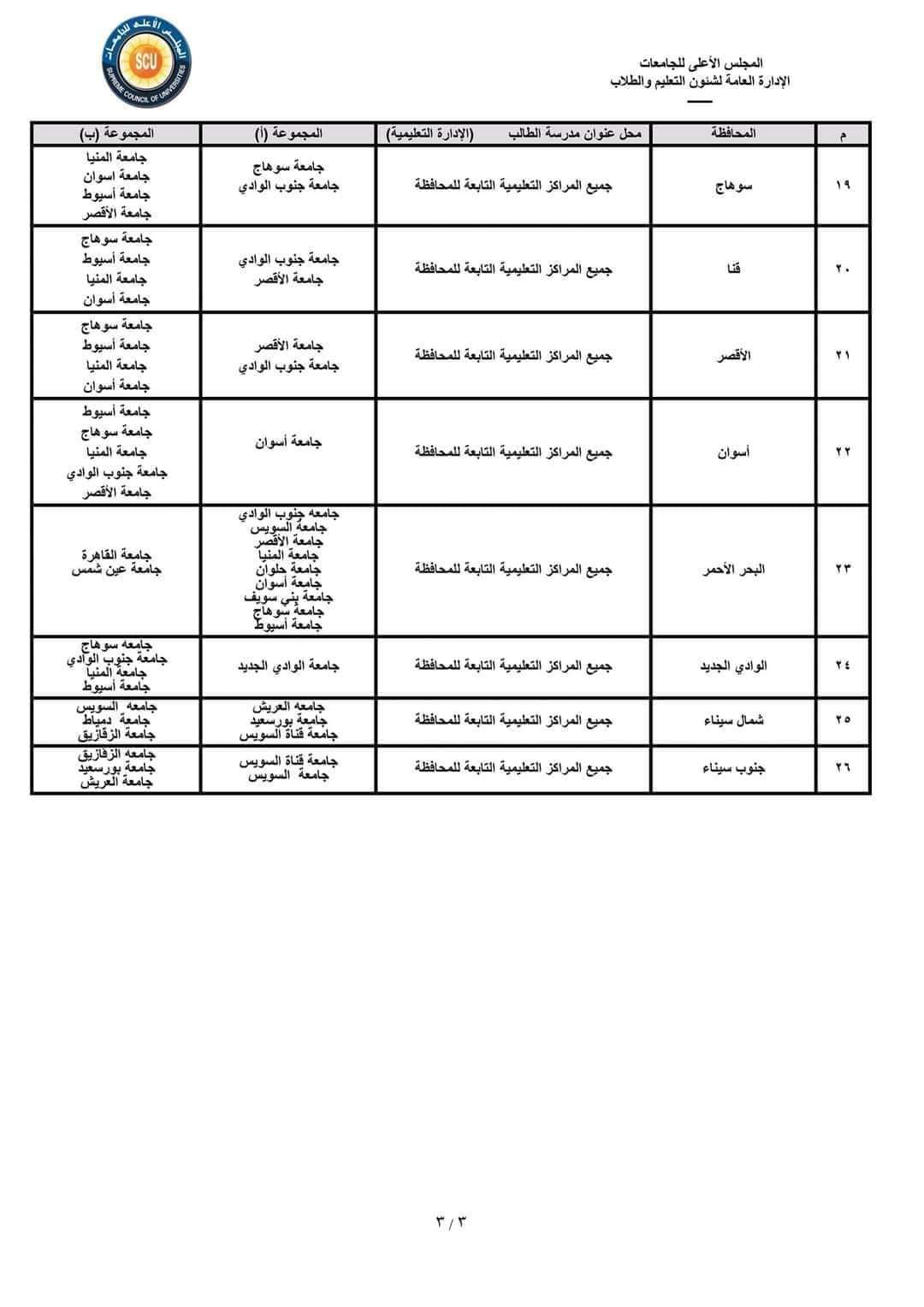 جدول التوزيع الجغرافي لتنسيق الثانوية العامة ٢٠٢٤م