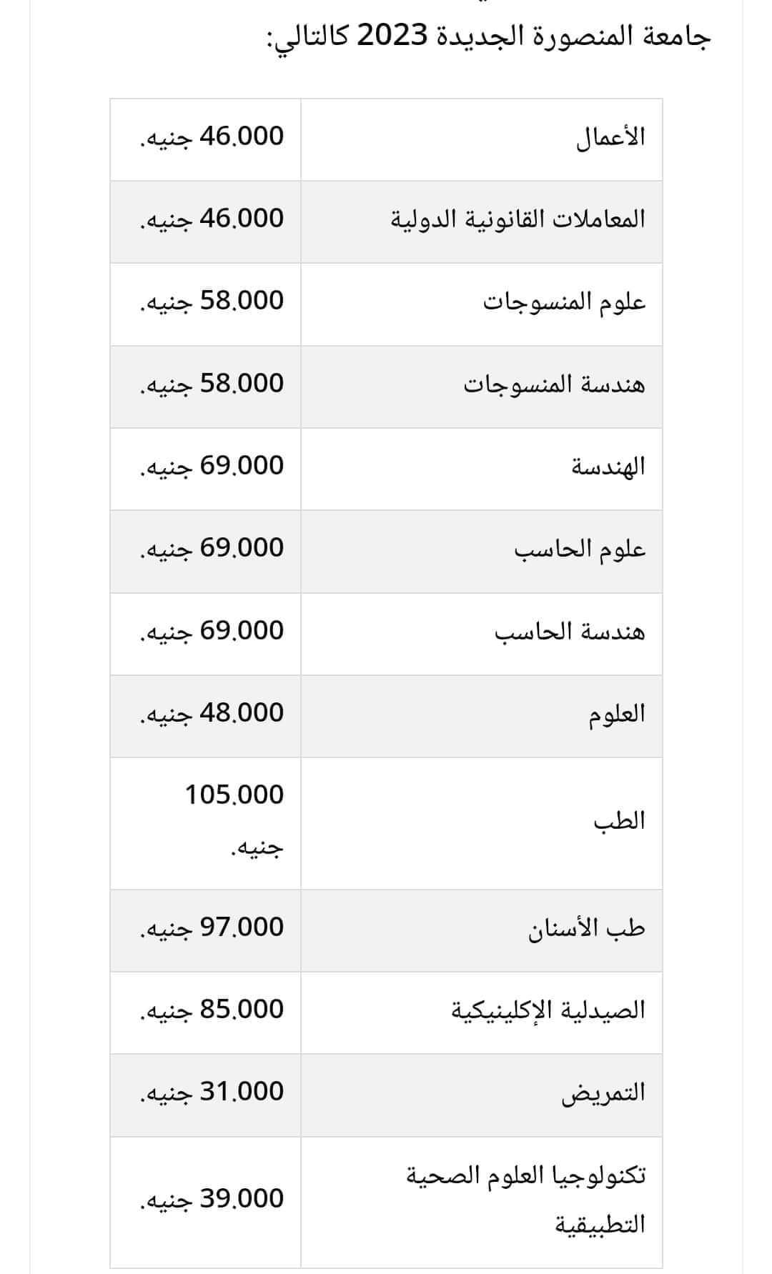 مصروفات وبرامج الجامعات الاهلية للعام الدراسي 2023 - 2024