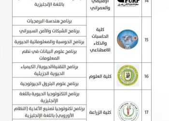 برامج كليات جامعة القاهرة بنظام الساعات المعتمدة والبرامج المميزة