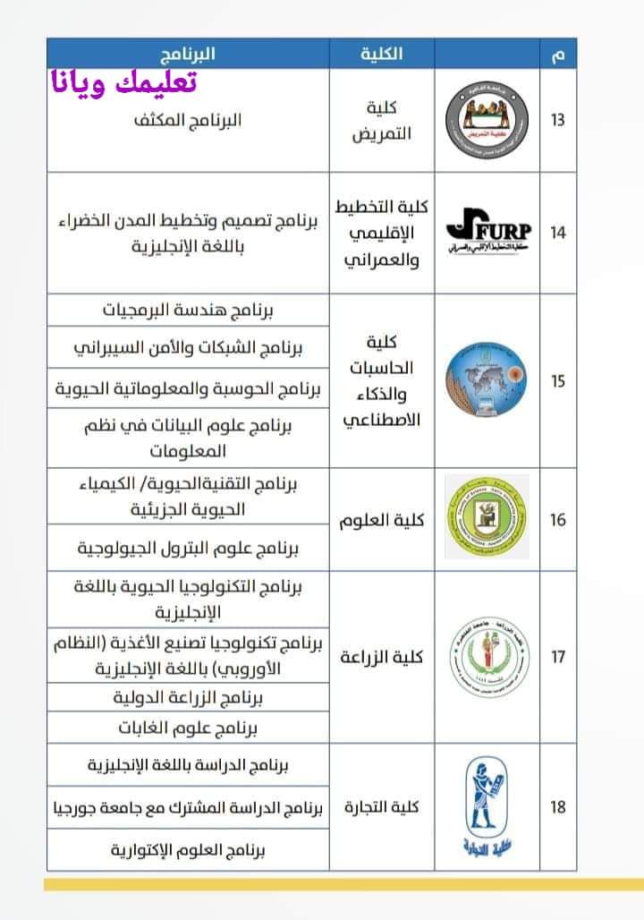 برامج كليات جامعة القاهرة بنظام الساعات المعتمدة والبرامج المميزة