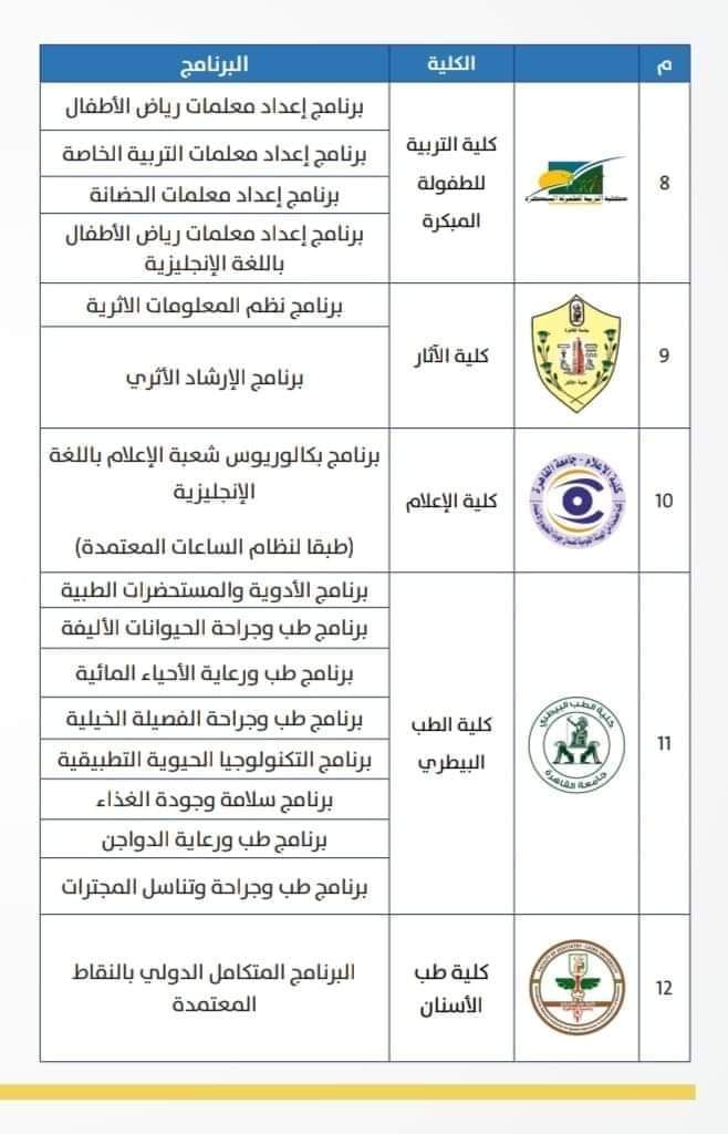 برامج كليات جامعة القاهرة بنظام الساعات المعتمدة والبرامج المميزة