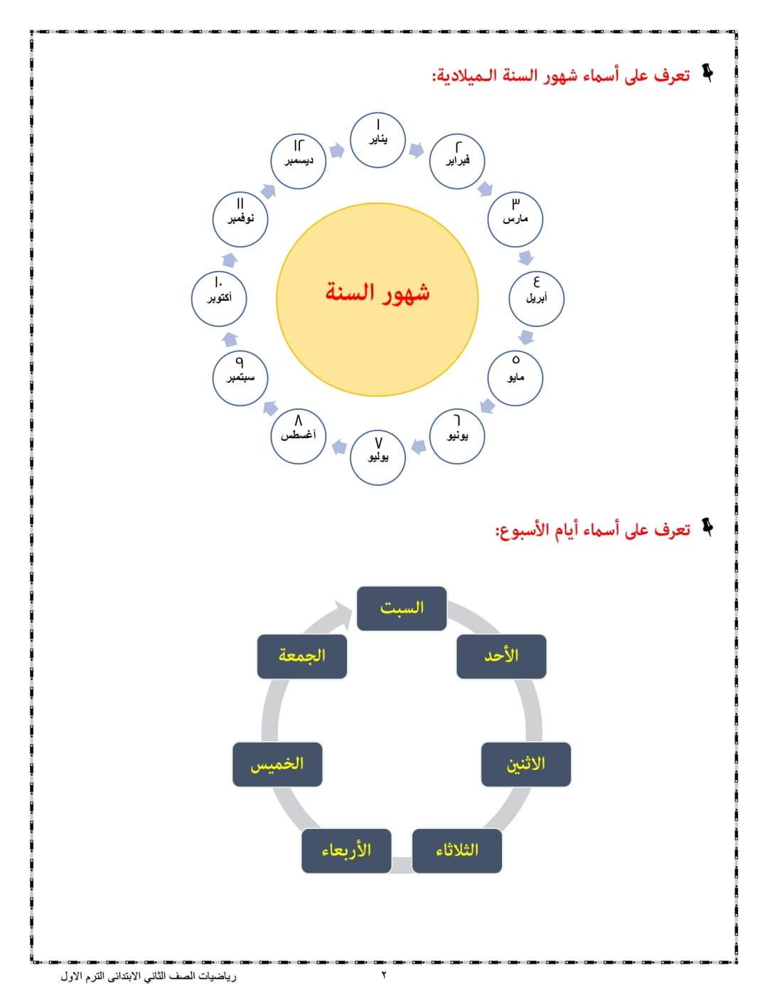 ملزمة المصطفى في الرياضيات للصف الثاني الابتدائي الترم الاول لمستر مصطفى الكيلاني