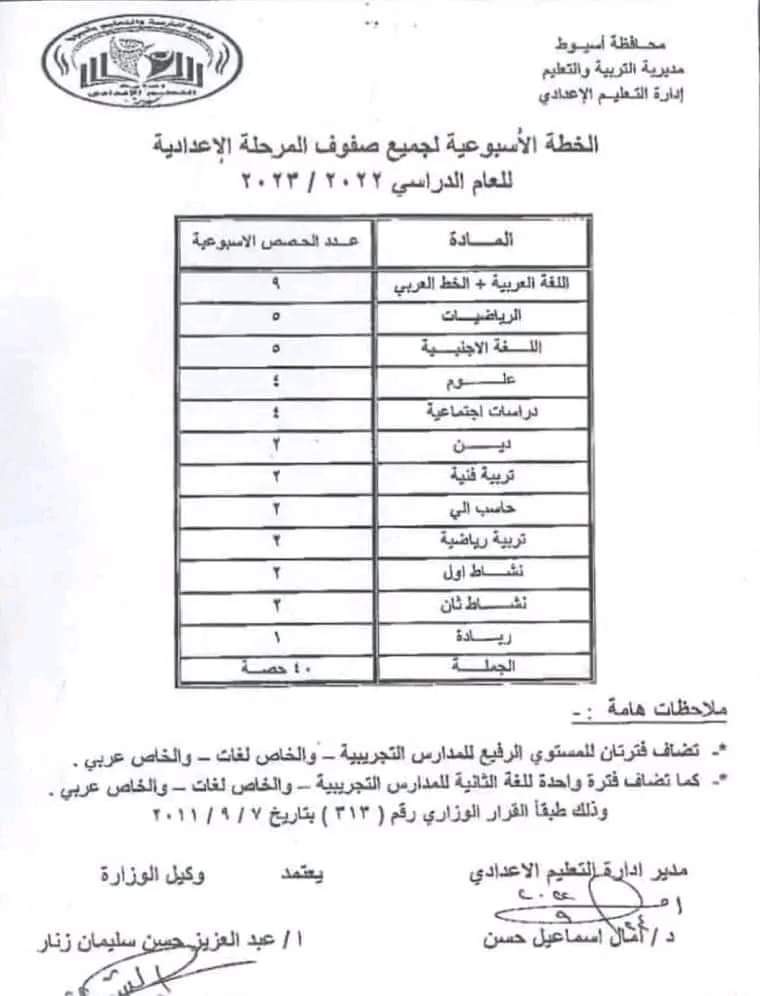 مسودة تلقائية الخطة الاسبوعية لتدريس كل مواد المرحلة الاعدادية للعام الدراسي 2023 - 2024