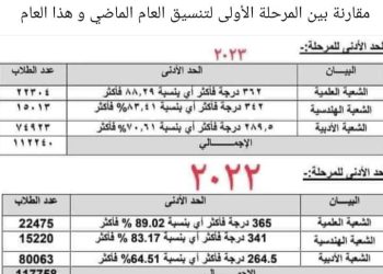 مقارنة بين تنسيق الجامعات 2022 وتنسيق الجامعات 2023