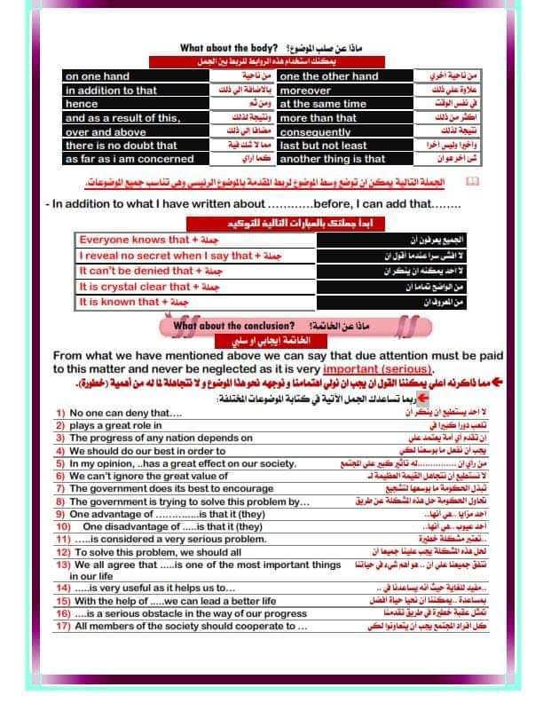 طريقة كتابة مقال باللغة الانجليزية للثانوية العامة