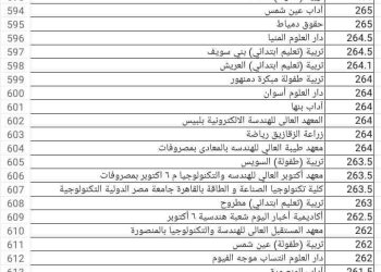 الحد الأدنى تنسيق المرحلة الثانية للشعبة العلمية للعام الدراسي 2023 - 2024