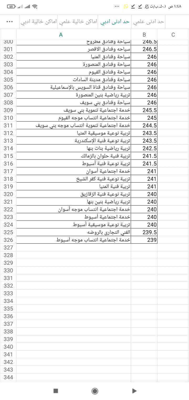 الحد الأدنى تنسيق المرحلة الثانية للشعبة الأدبية للعام الدراسي 2023 – 2024
