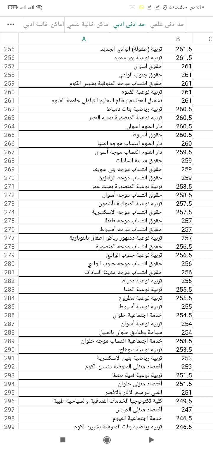 الحد الأدنى تنسيق المرحلة الثانية للشعبة الأدبية للعام الدراسي 2023 – 2024
