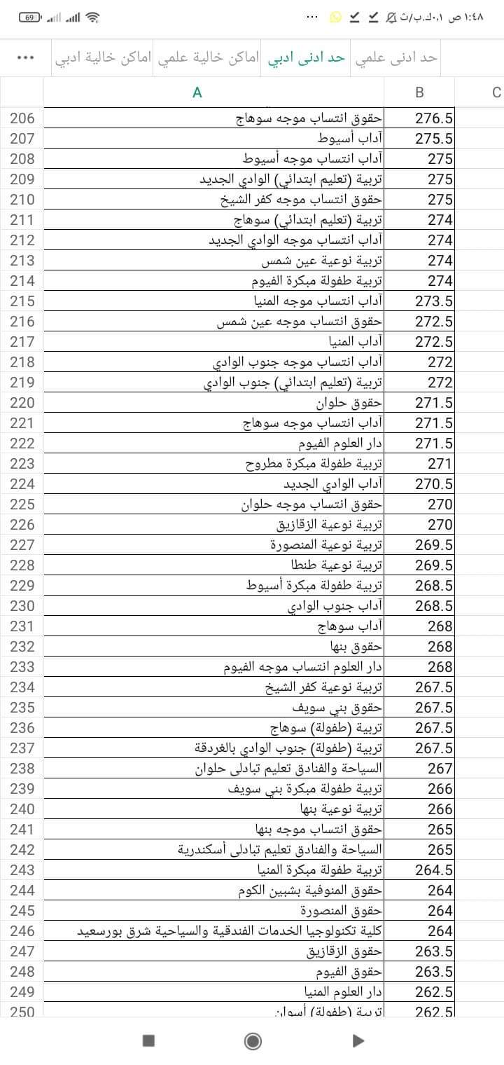 الحد الأدنى تنسيق المرحلة الثانية للشعبة الأدبية للعام الدراسي 2023 – 2024