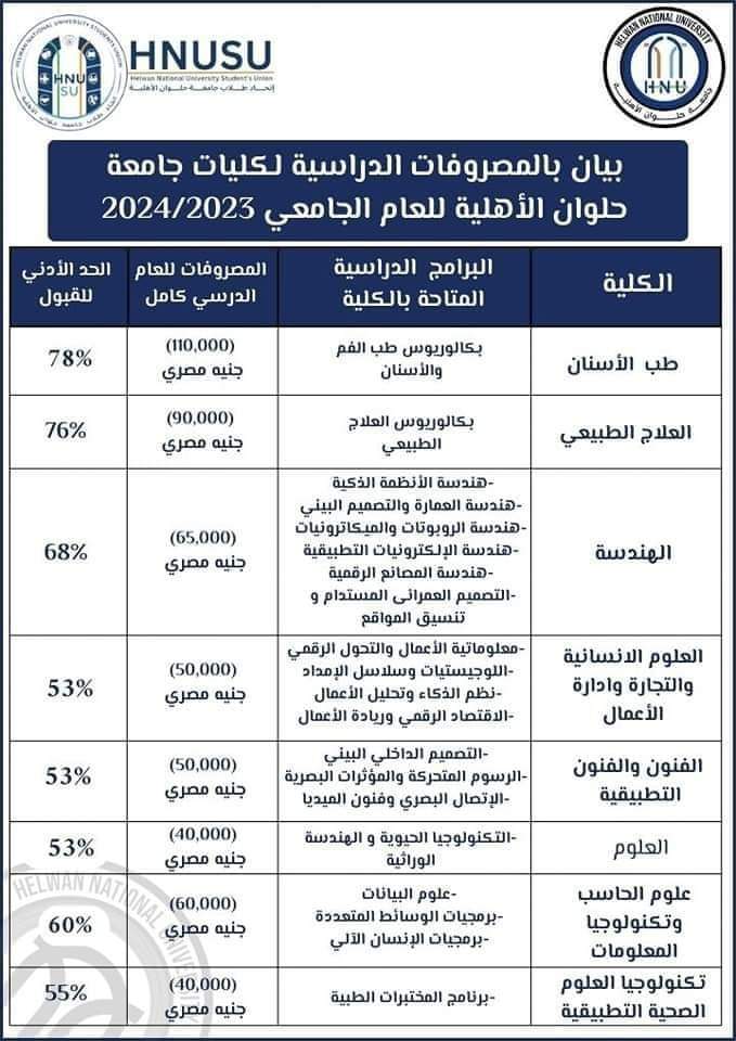 برامج ومصروفات جامعة حلوان الاهلية 2024 - منصة كتاتيب مصر - برامج ومصروفات جامعة حلوان الاهلية 2024 برامج ومصروفات جامعة حلوان الاهلية 2024