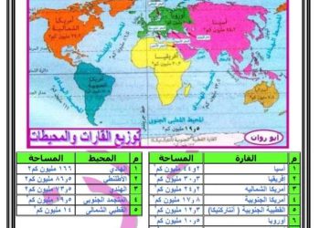 تحميل اقوى ملزمة دراسات للصف الثالث الاعدادى الترم الاول