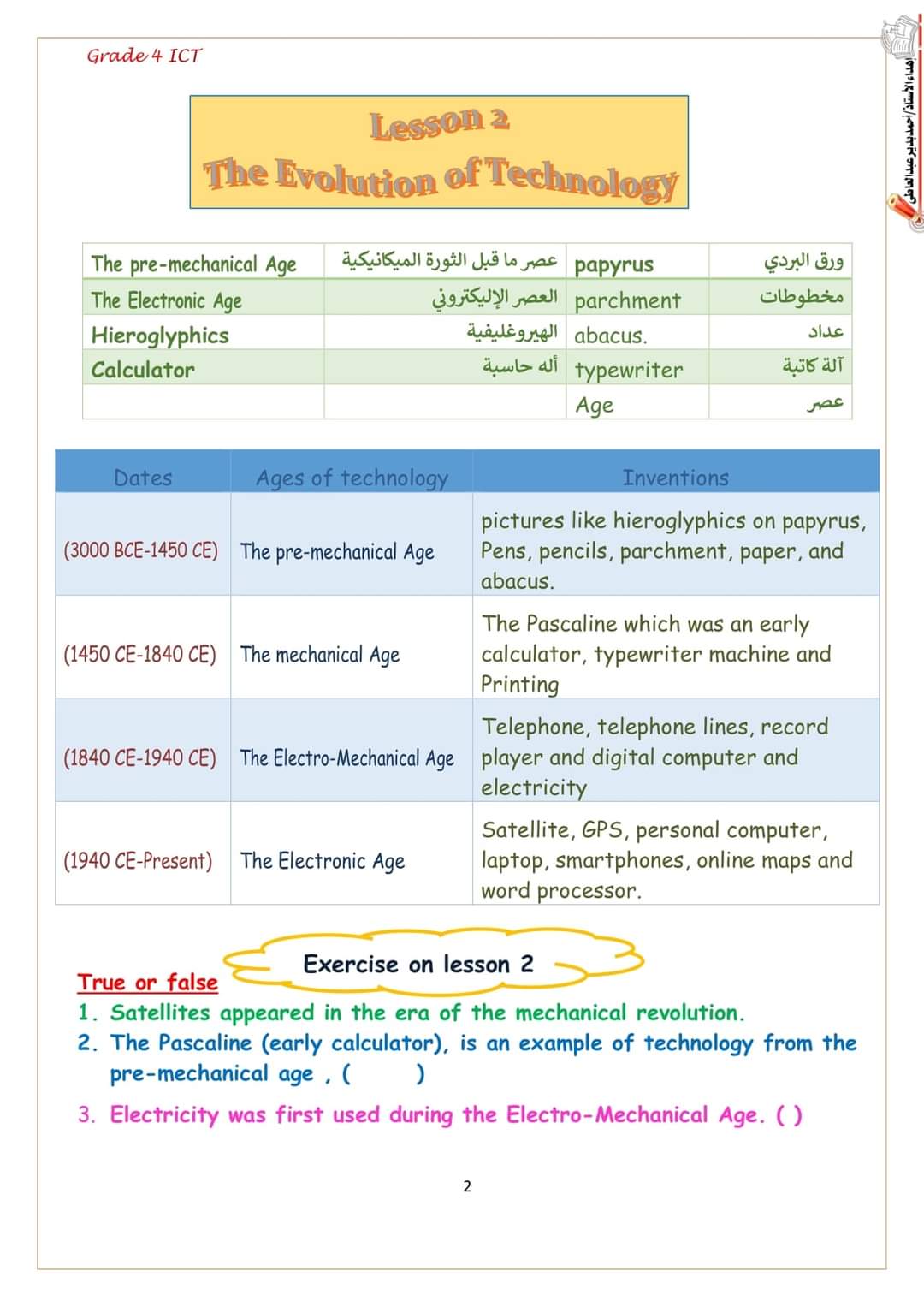 ملزمة تكنولوجيا لغات ICT للصف الرابع الابتدائي ترم أول إعداد الأستاذة/ سماح عبدالمنعم