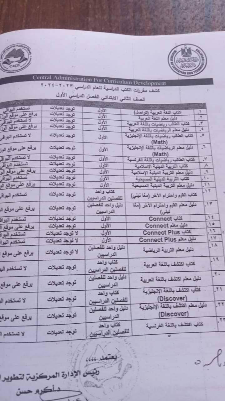 كشف مقررات الكتب الدراسية للمرحلة الإبتدائية للعام الدراسي 2023 - 2024