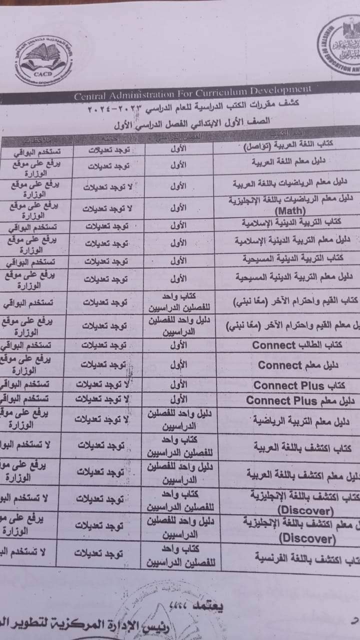 كشف مقررات الكتب الدراسية للمرحلة الإبتدائية للعام الدراسي 2023 - 2024