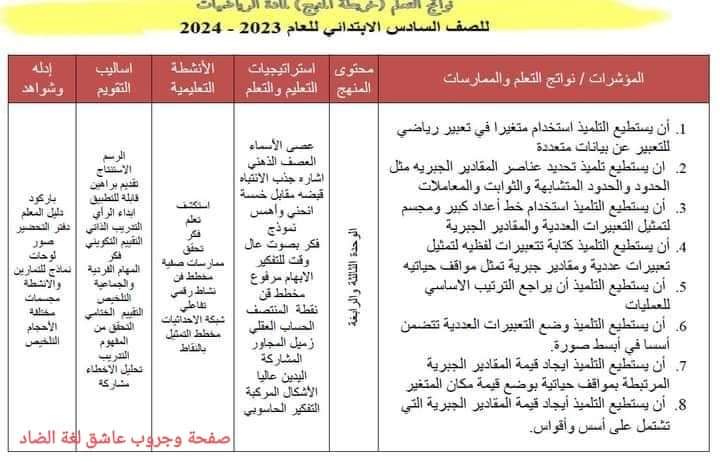 نواتج التعلم في الرياضيات للصف السادس الابتدائي نظام جديد