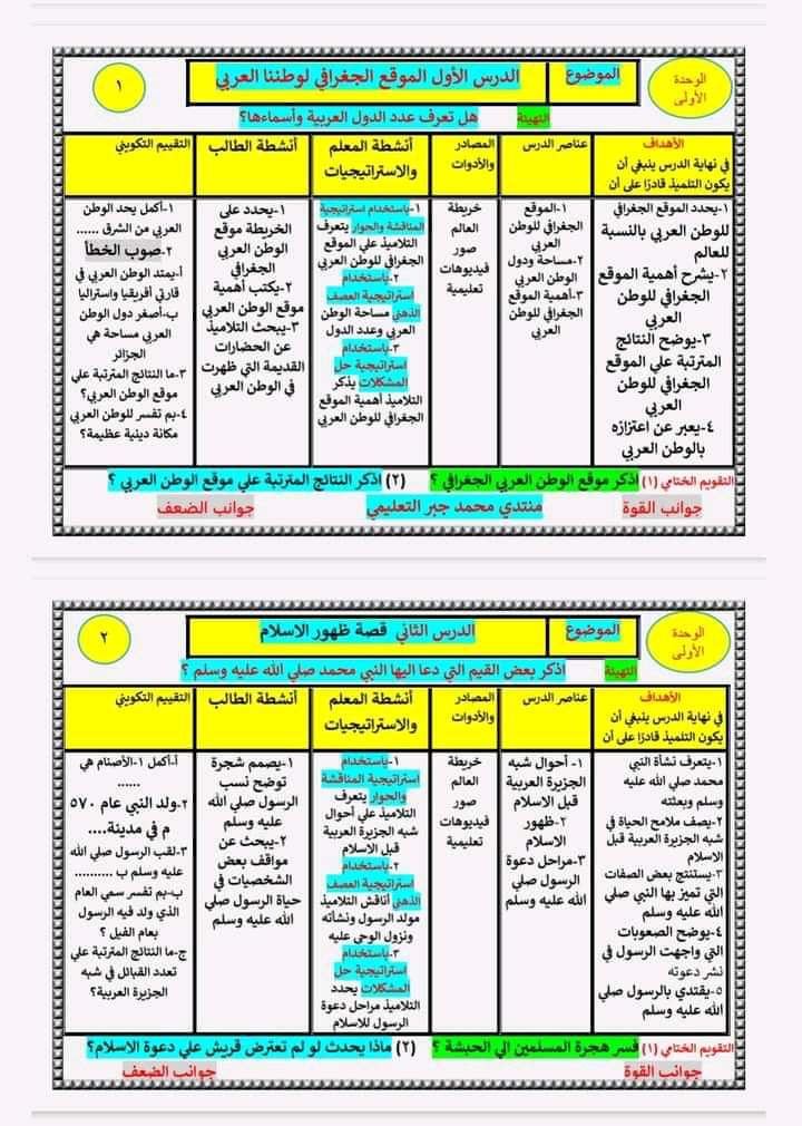 طريقة تحضير الدراسات الاجتماعية الصف السادس الابتدائي الفصل الدراسي الأول 2024 - منصة كتاتيب مصر - طريقة تحضير الدراسات الاجتماعية الصف السادس الابتدائي الفصل الدراسي الأول 2024 طريقة تحضير الدراسات الاجتماعية الصف السادس الابتدائي الفصل الدراسي الأول 2024