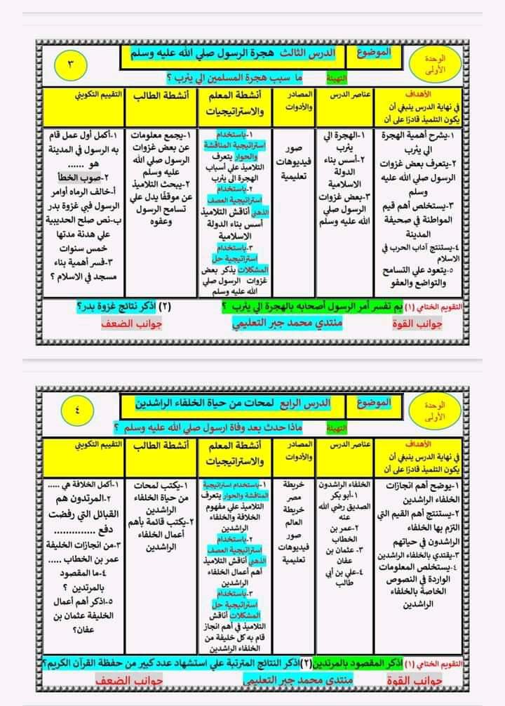 طريقة تحضير الدراسات الاجتماعية الصف السادس الابتدائي الفصل الدراسي الأول 2024 - منصة كتاتيب مصر - طريقة تحضير الدراسات الاجتماعية الصف السادس الابتدائي الفصل الدراسي الأول 2024 طريقة تحضير الدراسات الاجتماعية الصف السادس الابتدائي الفصل الدراسي الأول 2024