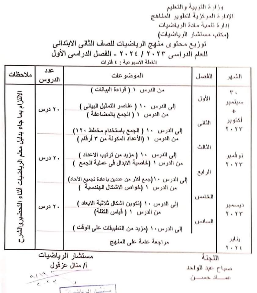 توزيع منهج الرياضيات المرحلة الابتدائية للعام 2023/2024 https://drive.google.com/file/d/1F4dmcGhobxaEOXW8Lu-Eo1kMbUXxB38g/view?usp=drivesdk - منصة كتاتيب مصر - توزيع منهج الرياضيات المرحلة الابتدائية للعام 2023/2024 https://drive.google.com/file/d/1F4dmcGhobxaEOXW8Lu-Eo1kMbUXxB38g/view?usp=drivesdk توزيع منهج الرياضيات المرحلة الابتدائية للعام 2023/2024