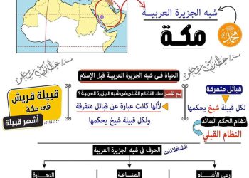 شرح الدرس الثاني دراسات الصف السادس لمستر عطا زكي شحتو