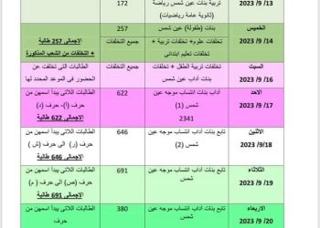 جدول مواعيد التقديم الخاص بطالبات كلية البنات للآداب والعلوم والتربية عين شمس