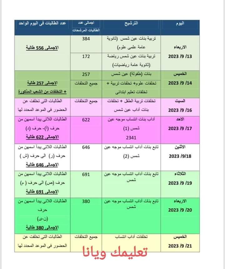 جدول مواعيد التقديم الخاص بطالبات كلية البنات للآداب والعلوم والتربية عين شمس