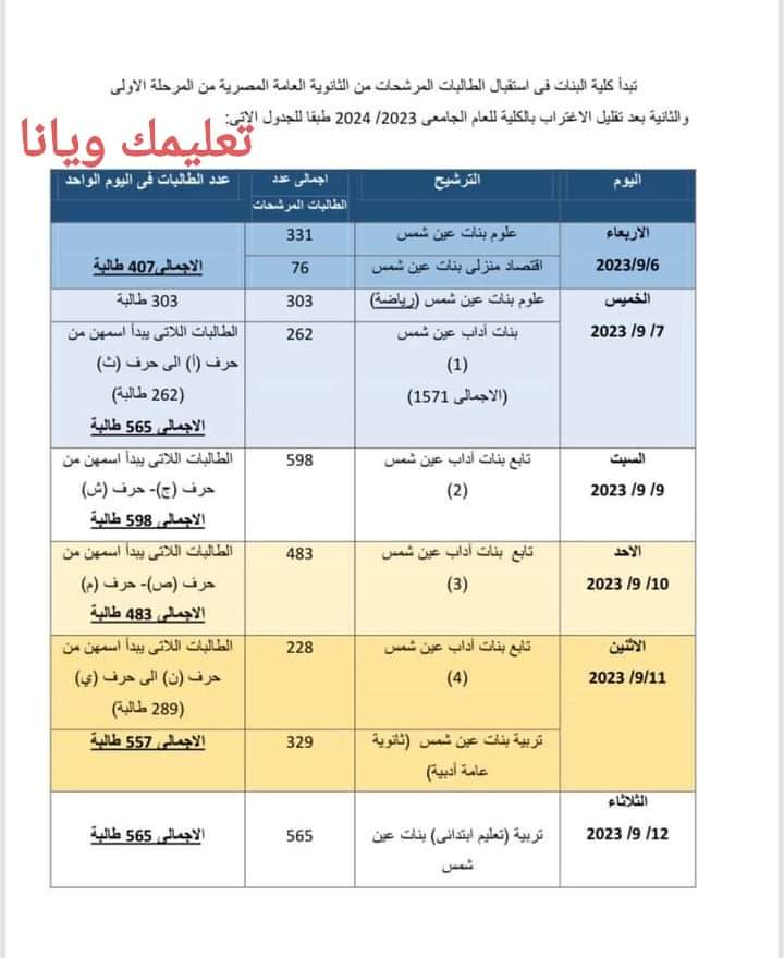 جدول مواعيد التقديم الخاص بطالبات كلية البنات للآداب والعلوم والتربية عين شمس