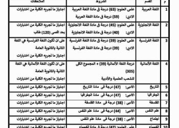 شروط القبول بأقسام كلية التربية جامعة بنها للعام 2023 - 2024