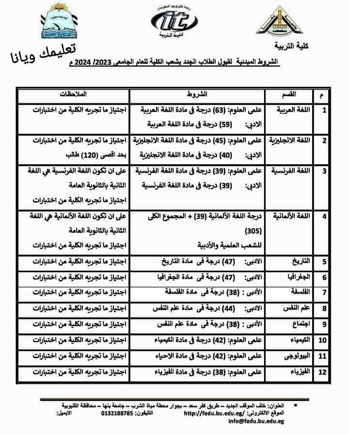 شروط القبول بأقسام كلية التربية جامعة بنها للعام 2023 - 2024