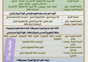 تفاصيل التشعيب في كلية التربية وفق اللائحة الموحدة بنظام الساعات المعتمدة