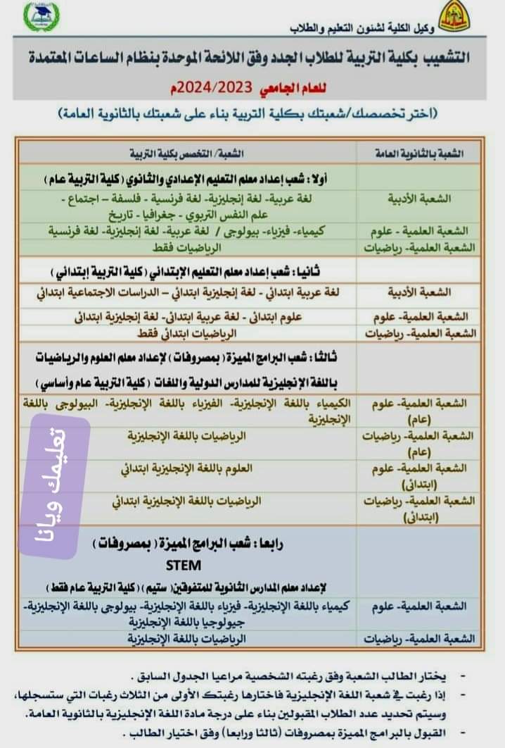 تفاصيل التشعيب في كلية التربية وفق اللائحة الموحدة بنظام الساعات المعتمدة - منصة كتاتيب مصر - تفاصيل التشعيب في كلية التربية وفق اللائحة الموحدة بنظام الساعات المعتمدة تفاصيل التشعيب في كلية التربية وفق اللائحة الموحدة بنظام الساعات المعتمدة