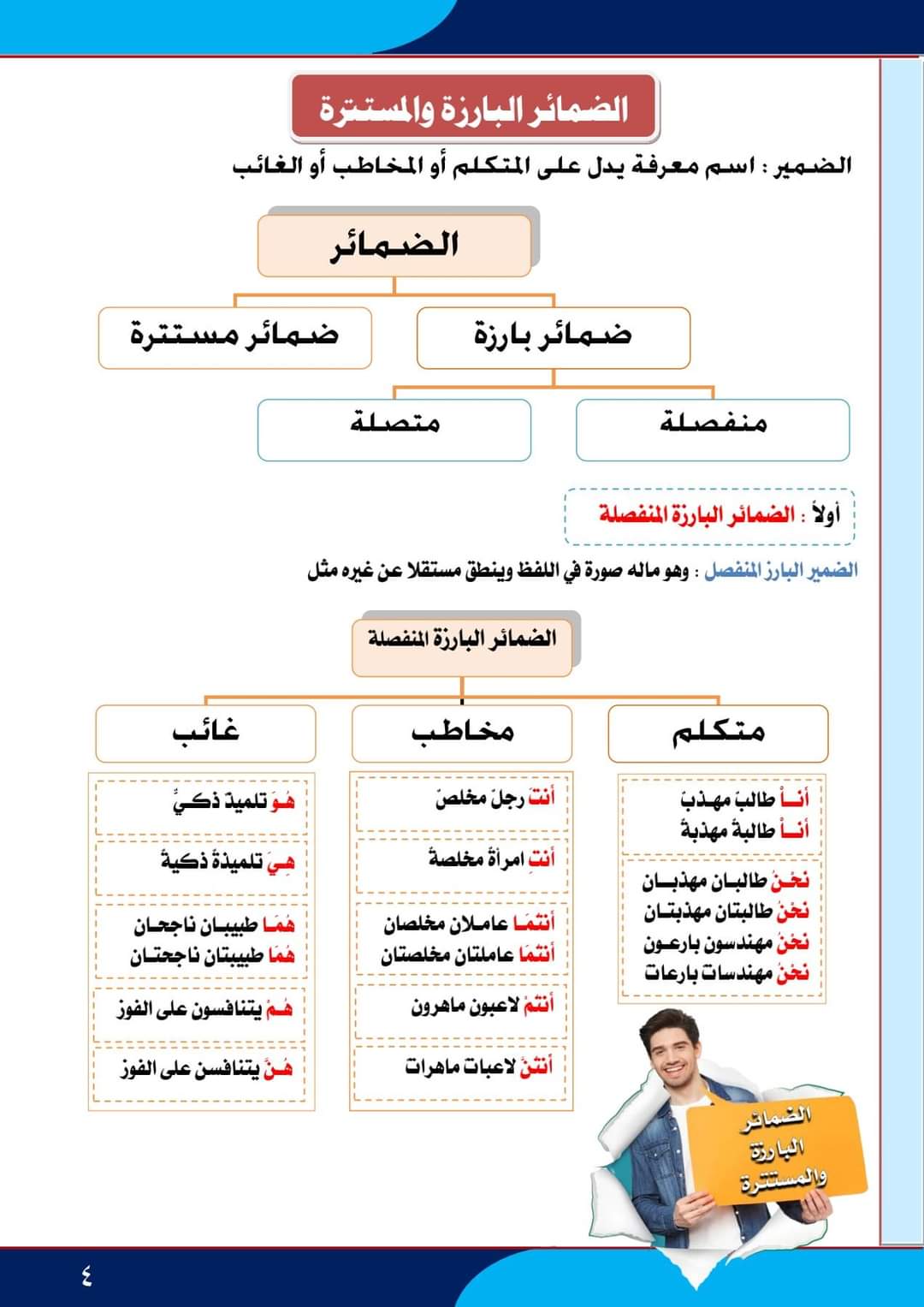 اقوى مذكرة شرح قواعد النحو للصف السادس الابتدائي نظام جديد 2024 - منصة كتاتيب مصر - اقوى مذكرة شرح قواعد النحو للصف السادس الابتدائي نظام جديد 2024 اقوى مذكرة شرح قواعد النحو للصف السادس الابتدائي نظام جديد 2024