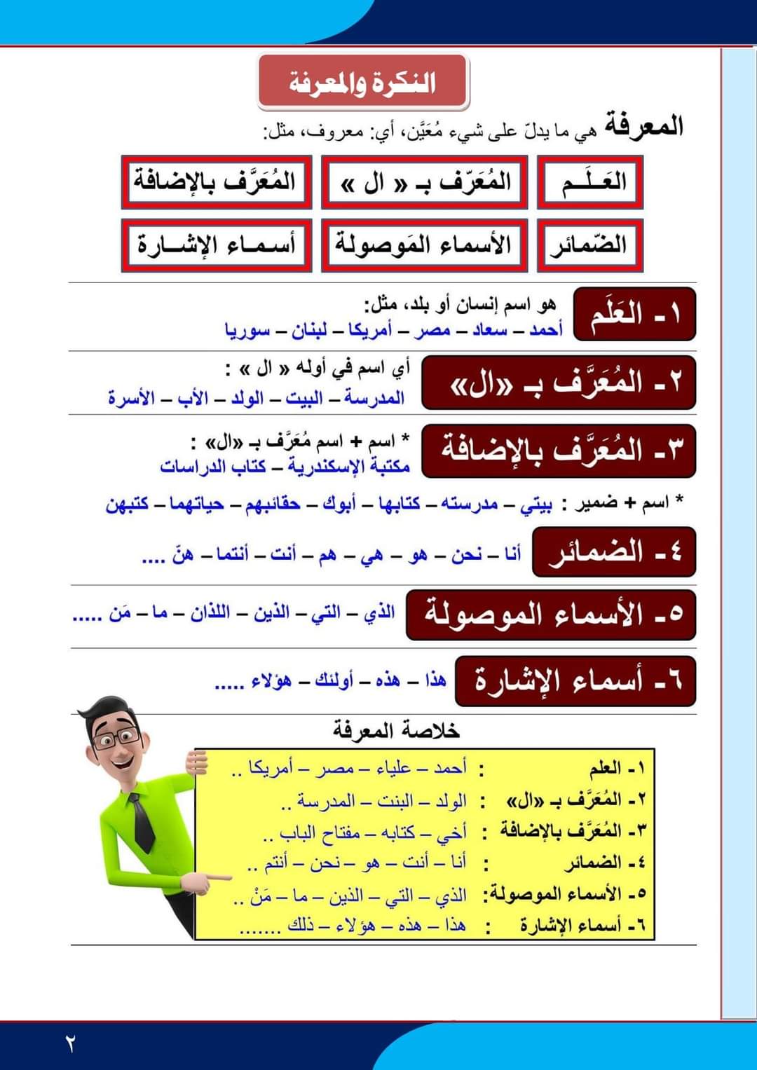 اقوى مذكرة شرح قواعد النحو للصف السادس الابتدائي نظام جديد 2024 - منصة كتاتيب مصر - اقوى مذكرة شرح قواعد النحو للصف السادس الابتدائي نظام جديد 2024 اقوى مذكرة شرح قواعد النحو للصف السادس الابتدائي نظام جديد 2024