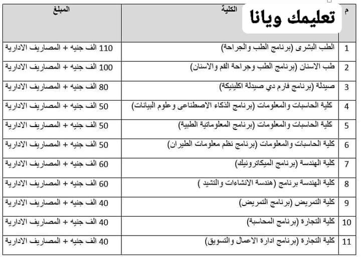 تنسيق ومصروفات جامعة الزقازيق الأهلية للعام الدراسي 2023 - 2024