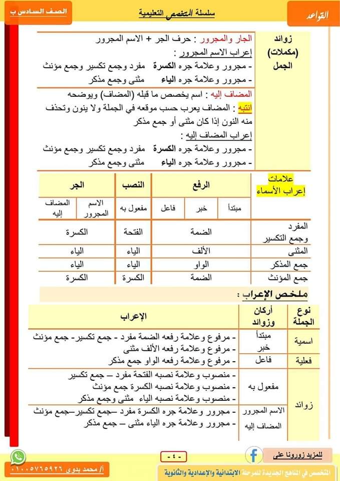 ملزمة المتخصص نحو الصف السادس الابتدائي المنهج الجديد 2024 - منصة كتاتيب مصر - ملزمة المتخصص نحو الصف السادس الابتدائي المنهج الجديد 2024 ملزمة المتخصص نحو الصف السادس الابتدائي المنهج الجديد 2024