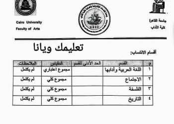الحدود الدنيا لأقسام كلية الآداب جامعة القاهرة للعام الدراسي ٢٠٢٣-٢٠٢٤