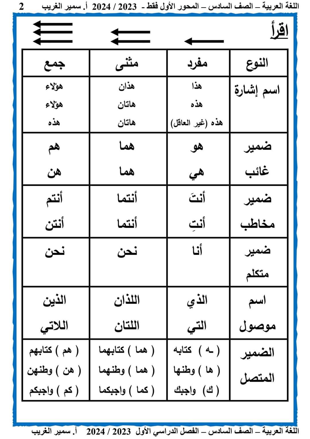 مذكرة سمير الغريب لغة عربية كاملة المنهج الجديد سادسة ابتدائي الترم الاول 2024
